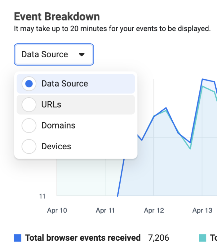 Meta Events Manager