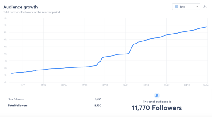 TikTok Follower Growth