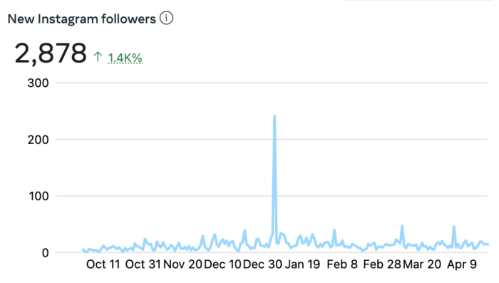 Instagram Followers