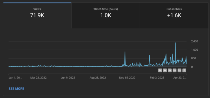 YouTube Video Views