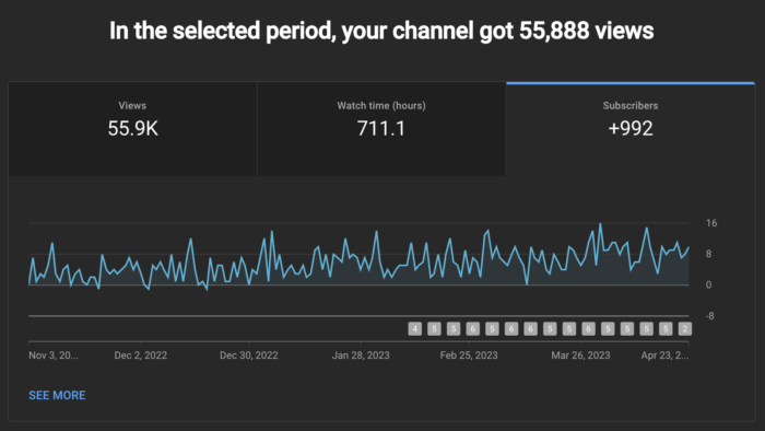 YouTube Video Views