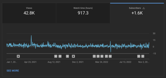 YouTube Video Views