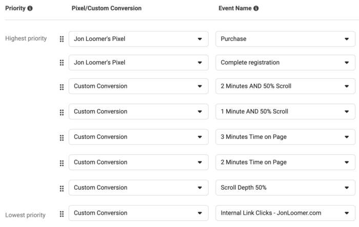 Aggregated Event Measurement Web Event Configuration and Prioritization