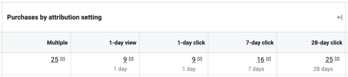 Compare Attribution Settings