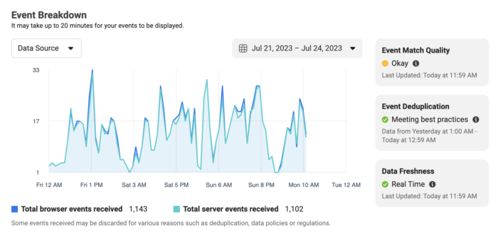 Event Deduplication