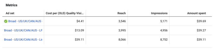 A/B Tests in Experiments