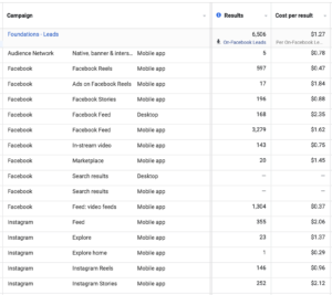 A Guide to Meta Ads Placements - Jon Loomer Digital