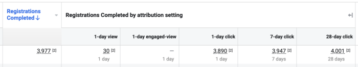 Compare Attribution Settings