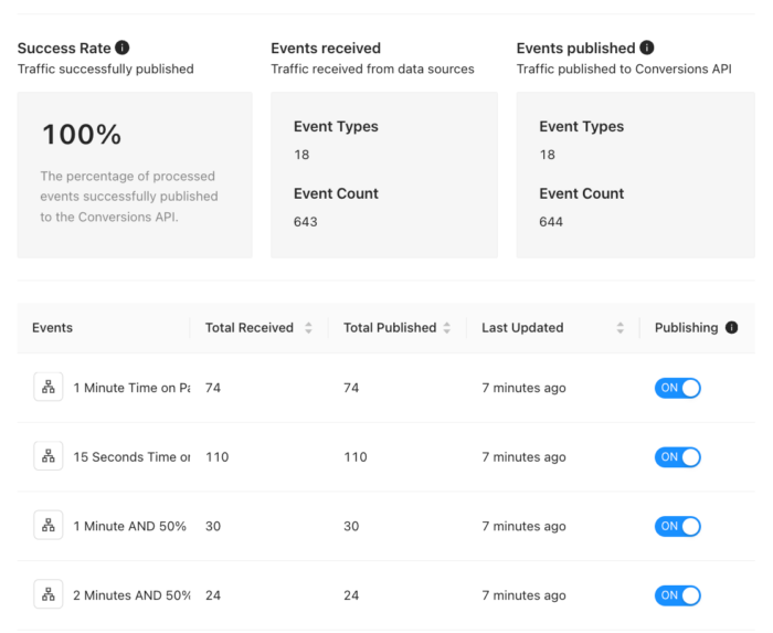 Stape API Gateway