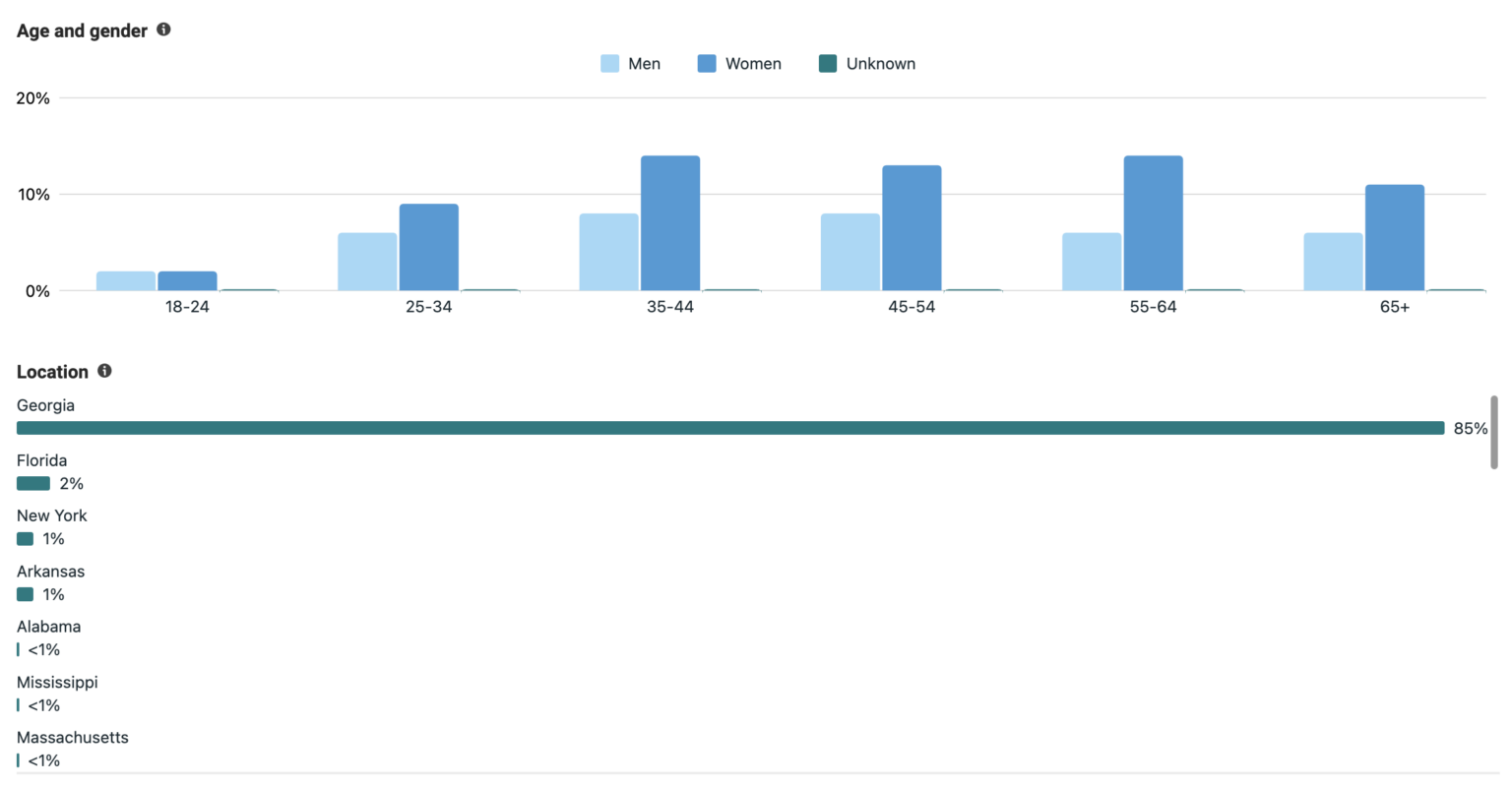 Meta Ad Library: A Detailed Guide - Jon Loomer Digital