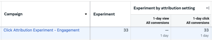 Click Attribution Experiment