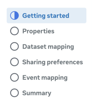 GA4 Meta Events Manager Partner Integration