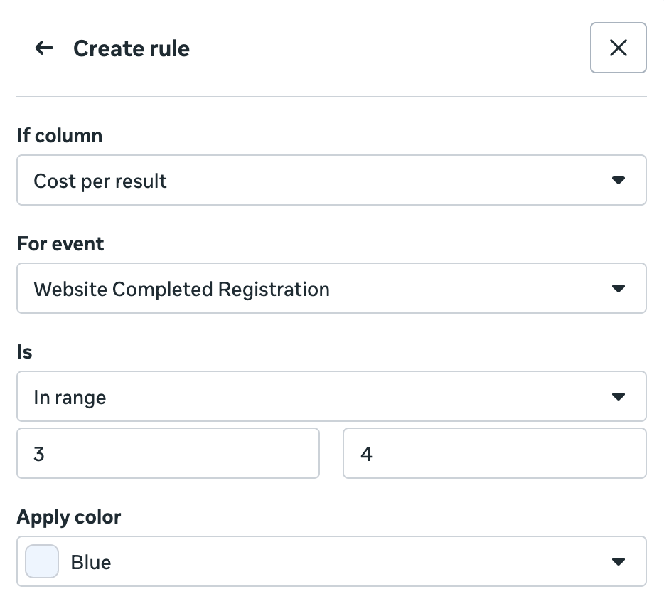 Conditional Formatting in Ads Manager - Jon Loomer Digital
