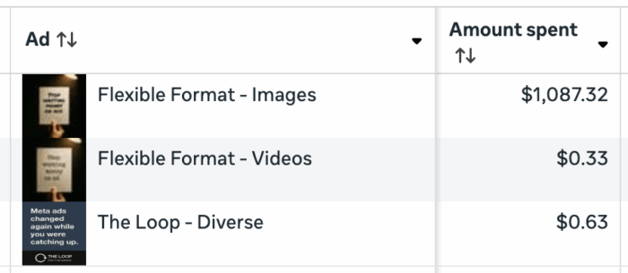 Низкое количество показов метаобъявлений