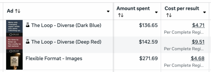 Творческий тест
