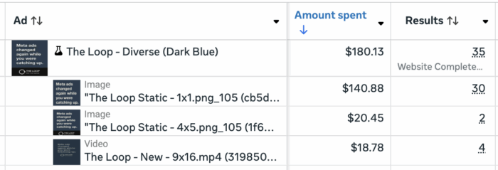 Breakdown by Image, Video, or Slideshow