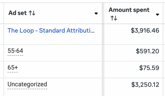 Value Rules Breakdown