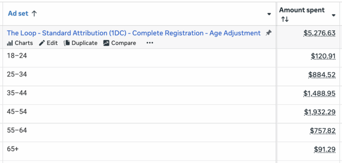 Деление по возрасту