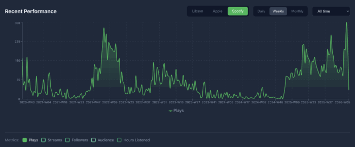 Claude Code Podcasting Dashboard Spotify