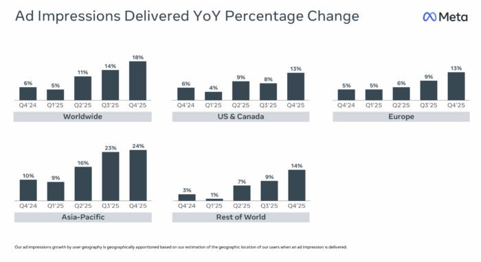 Meta Ad Impressions Q4 2025