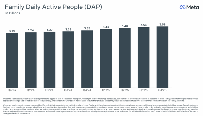Family Active People Meta 2025 Q4