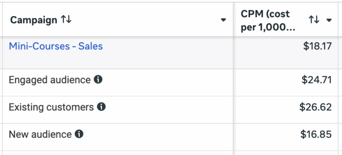 Breakdown by Audience Segments