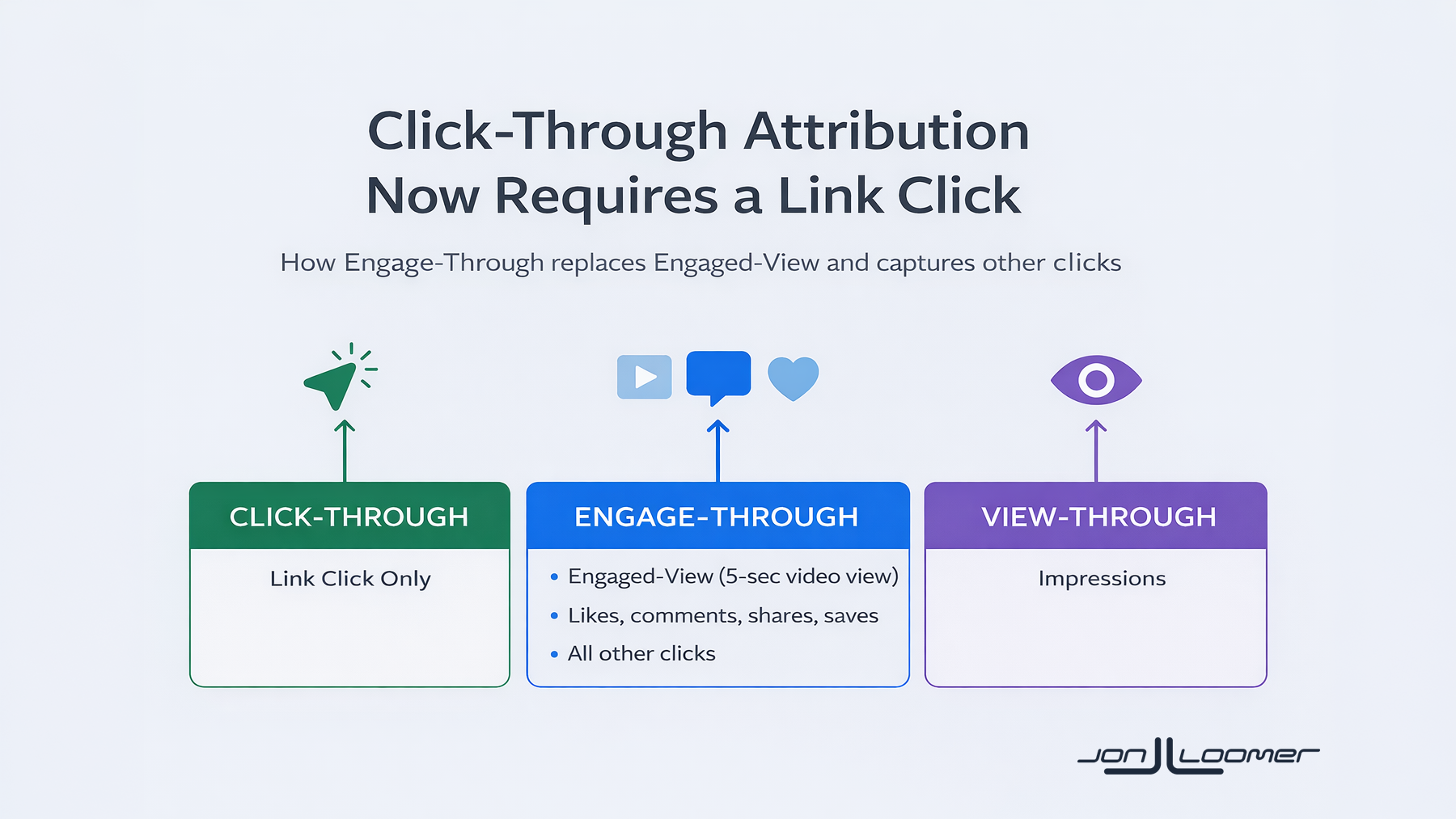 Click-Through Attribution Now Requires a Link Click