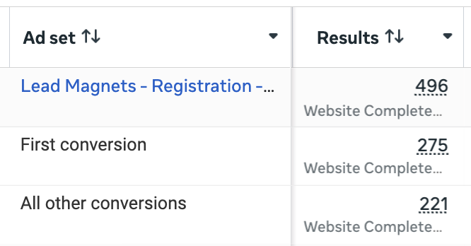 Breakdown by Conversion Count