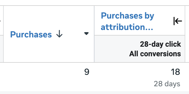 28-Day Click Attribution