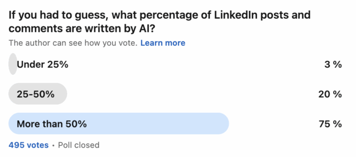 LinkedIn AI-Generated Content Percentage Poll