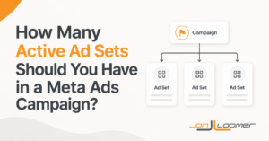 How Many Active Ad Sets Should You Have in a Meta Ads Campaign?