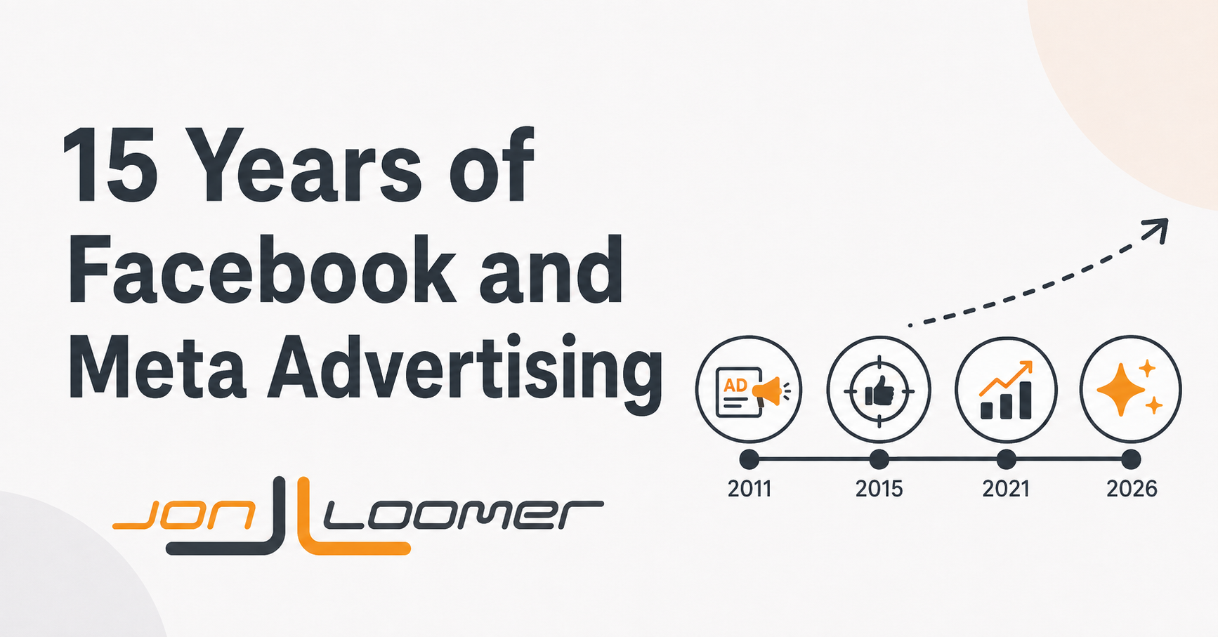 15 Years of Facebook and Meta Advertising